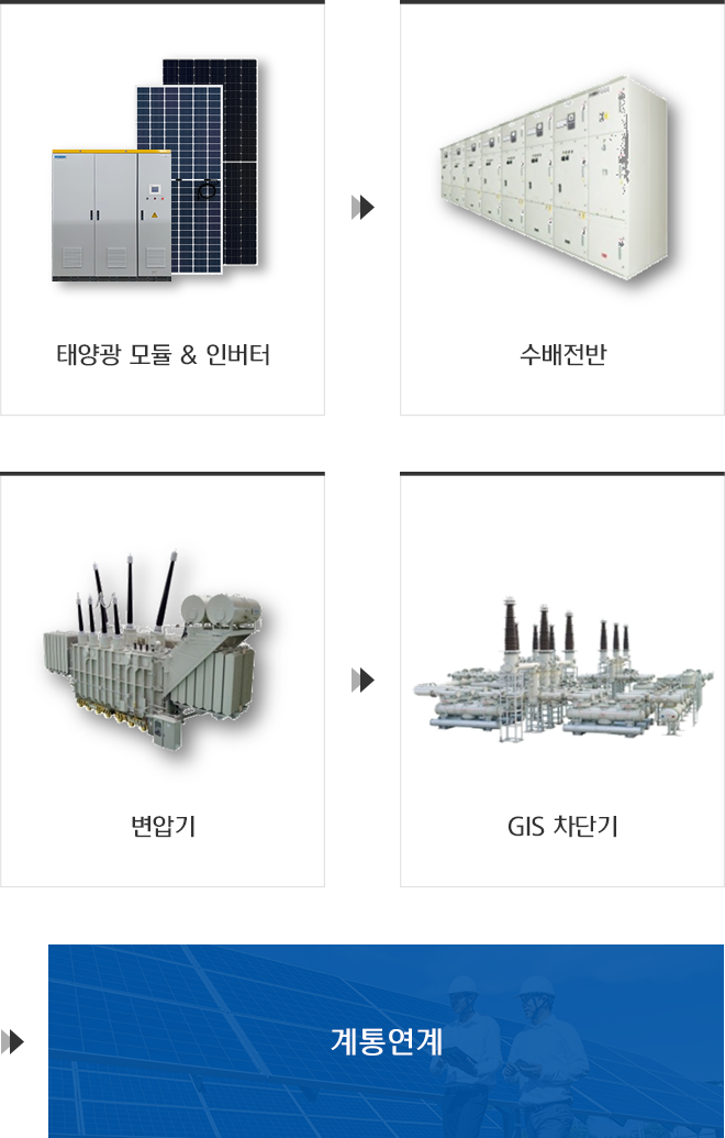 태양광 모듈 & 인버터 > 수배전반 > 변압기 > GIS 차단기 > 계통연계