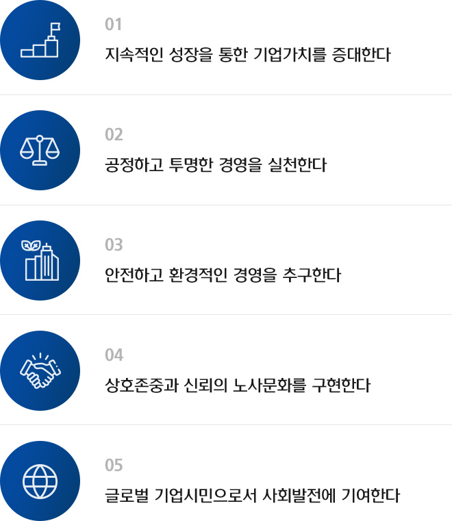 1) 지속적은 성장을 통한 기업가치를 증대한다. 2) 글로벌 기업시민으로서 사회발전에 기여한다. 3) 상호존중과 신뢰의 노사문화를 구현한다. 4) 안전하고 환경적인 경영을 추구한다. 5) 공정하고 투명한 경영을 실천한다.